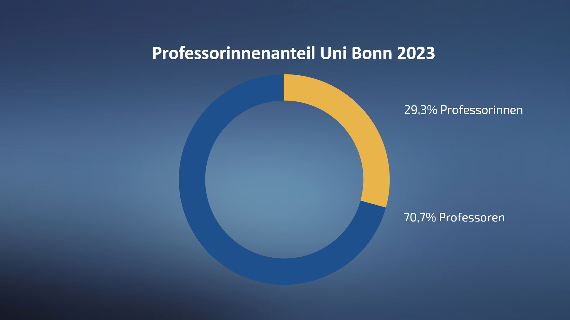 Eine Wissenschaftlerin und ein Wissenschaftler arbeiten hinter einer Glasfassade und mischen Chemikalien mit Großgeräten.